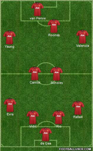 Manchester United Formation 2012