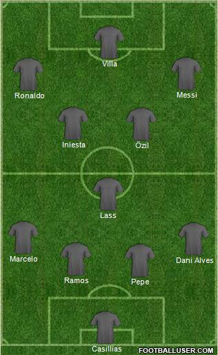 Dream Team Formation 2012