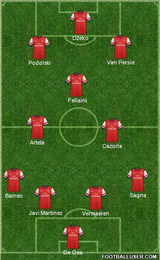 Arsenal Formation 2012