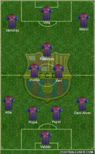 F.C. Barcelona Formation 2012
