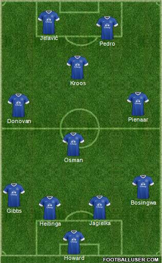 Everton Formation 2012