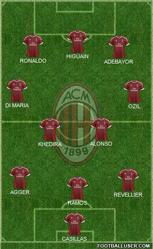 A.C. Milan Formation 2012