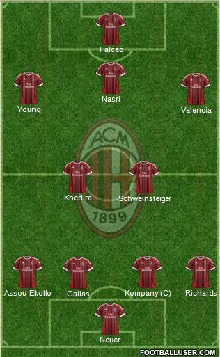 A.C. Milan Formation 2012