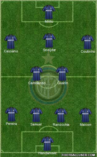 F.C. Internazionale Formation 2012