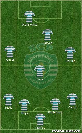 Sporting Clube de Portugal - SAD Formation 2012
