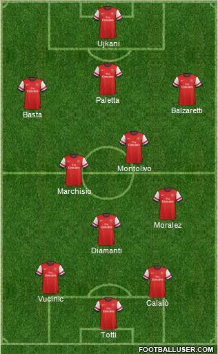 Arsenal Formation 2012