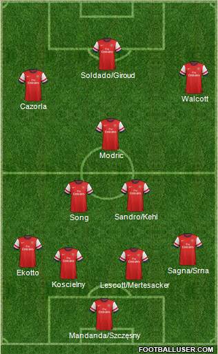 Arsenal Formation 2012
