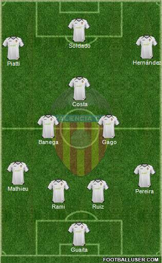 Valencia C.F., S.A.D. Formation 2012