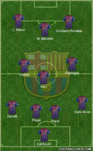 F.C. Barcelona Formation 2012
