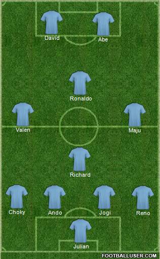 Dream Team Formation 2012