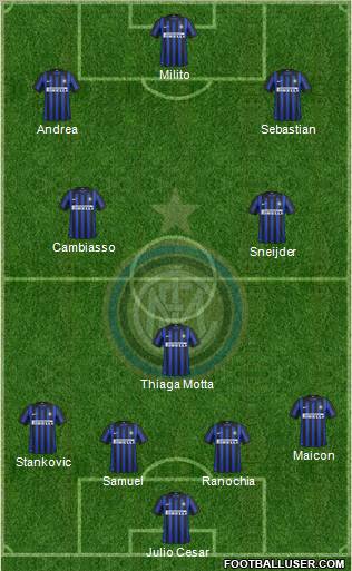 F.C. Internazionale Formation 2012