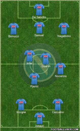 Napoli Formation 2012