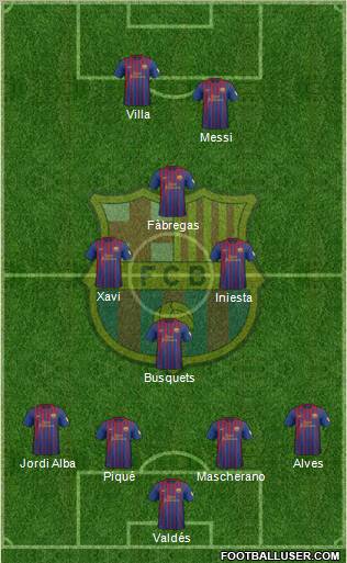 F.C. Barcelona Formation 2012