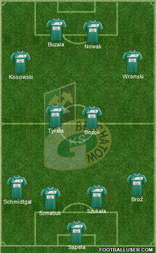 GKS Belchatow Formation 2012