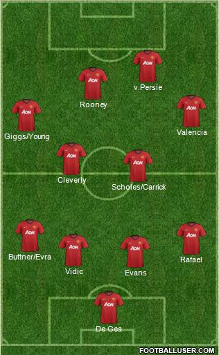 Manchester United Formation 2012