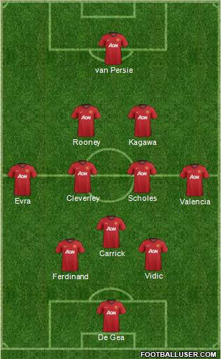 Manchester United Formation 2012