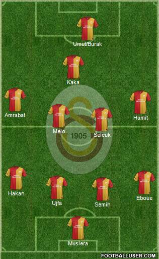 Galatasaray SK Formation 2012