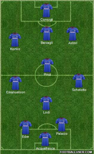 Carlisle United Formation 2012