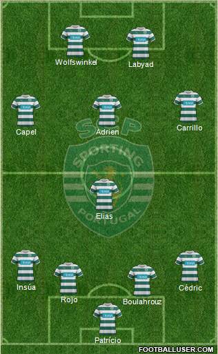 Sporting Clube de Portugal - SAD Formation 2012