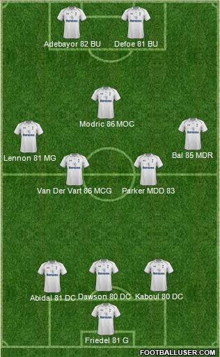 Tottenham Hotspur Formation 2012