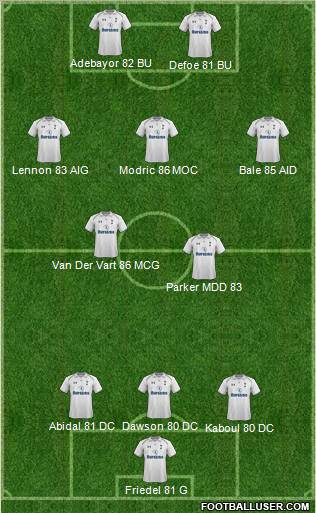 Tottenham Hotspur Formation 2012