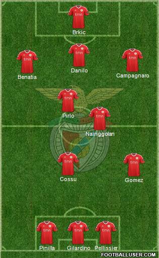 Sport Lisboa e Benfica - SAD Formation 2012