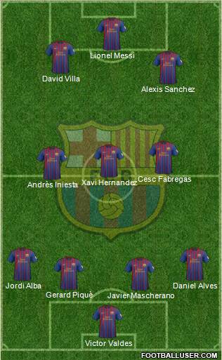 F.C. Barcelona Formation 2012