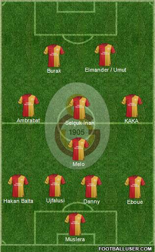 Galatasaray SK Formation 2012