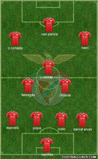 Sport Lisboa e Benfica - SAD Formation 2012
