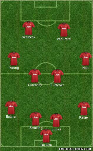 Manchester United Formation 2012