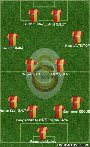 Galatasaray SK Formation 2012