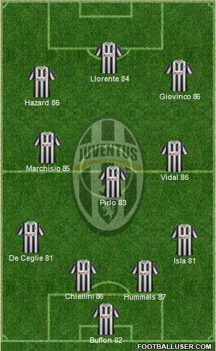 Juventus Formation 2012