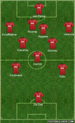 Manchester United Formation 2012