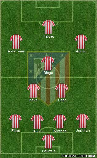 C. Atlético Madrid S.A.D. Formation 2012
