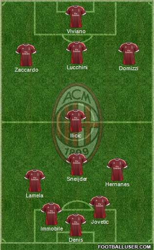A.C. Milan Formation 2012
