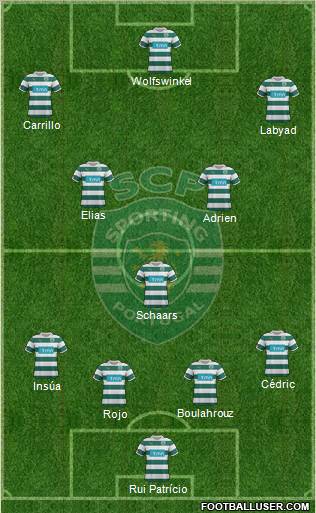 Sporting Clube de Portugal - SAD Formation 2012
