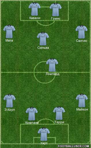 Manchester City Formation 2012