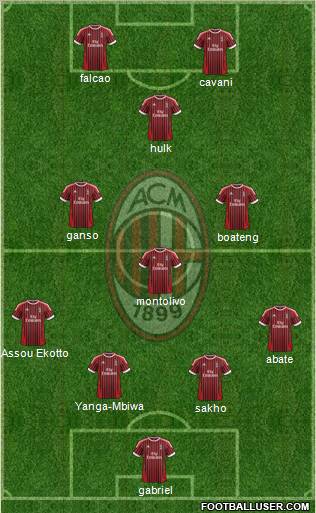 A.C. Milan Formation 2012