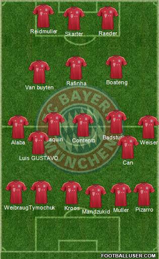FC Bayern München Formation 2012