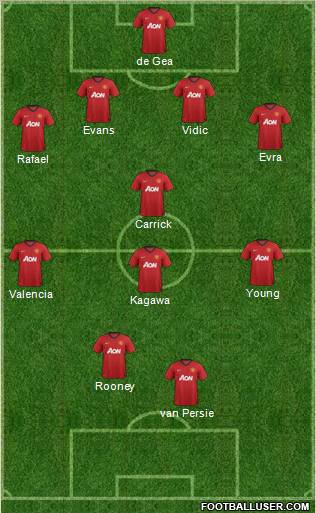 Manchester United Formation 2012