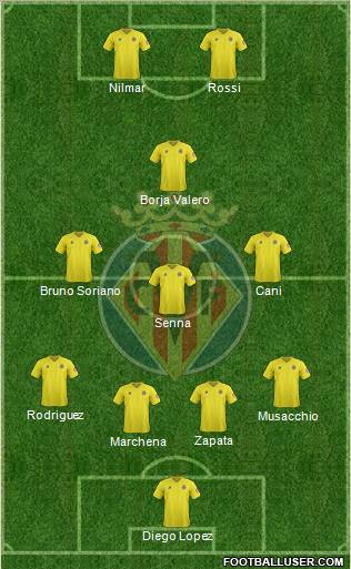 Villarreal C.F., S.A.D. Formation 2012