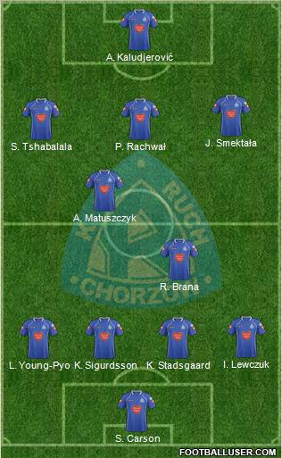 Ruch Chorzow Formation 2012
