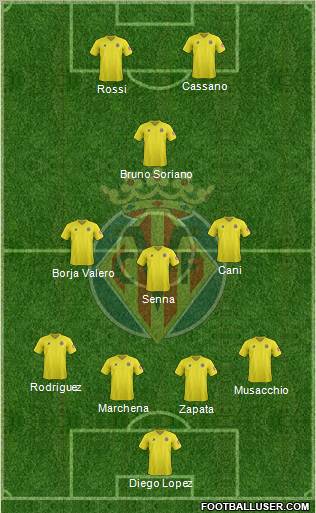 Villarreal C.F., S.A.D. Formation 2012
