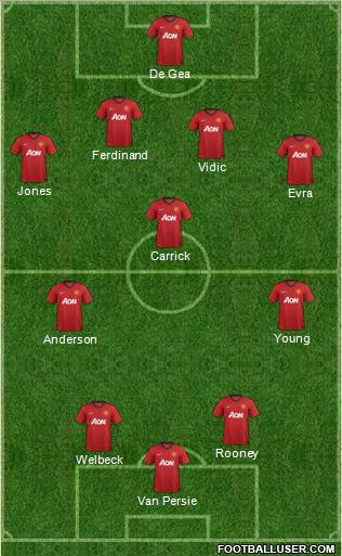 Manchester United Formation 2012