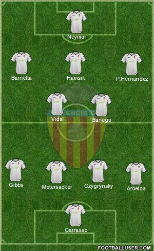 Valencia C.F., S.A.D. Formation 2012