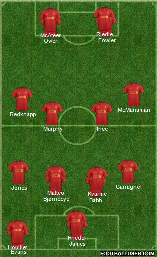 Liverpool Formation 2012