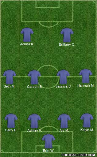 Fifa Team Formation 2012