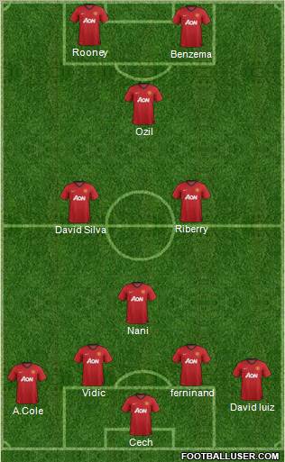 Manchester United Formation 2012