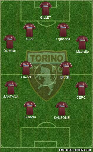 Torino Formation 2012