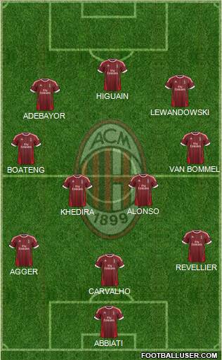 A.C. Milan Formation 2012